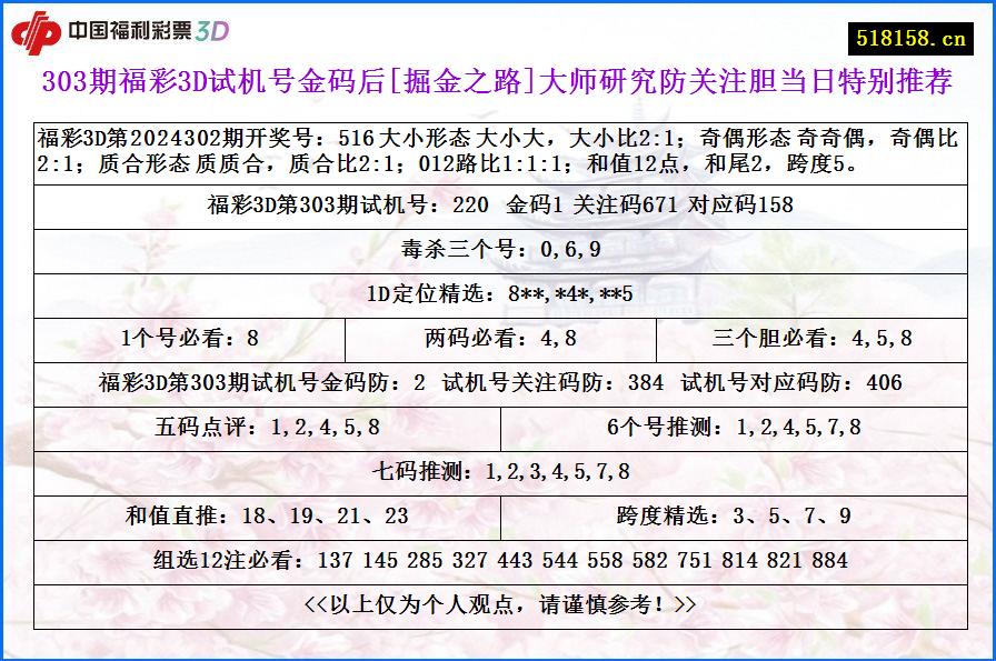 303期福彩3D试机号金码后[掘金之路]大师研究防关注胆当日特别推荐