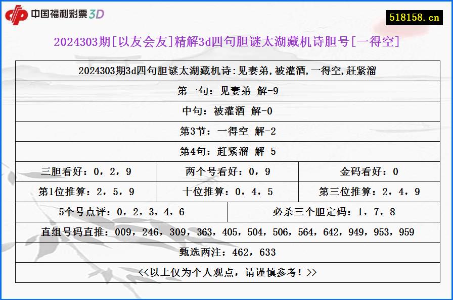 2024303期[以友会友]精解3d四句胆谜太湖藏机诗胆号[一得空]