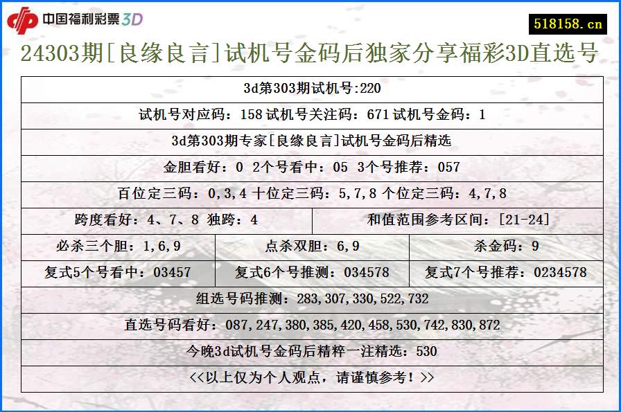 24303期[良缘良言]试机号金码后独家分享福彩3D直选号