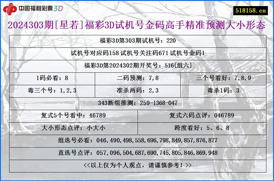 2024303期[星若]福彩3D试机号金码高手精准预测大小形态