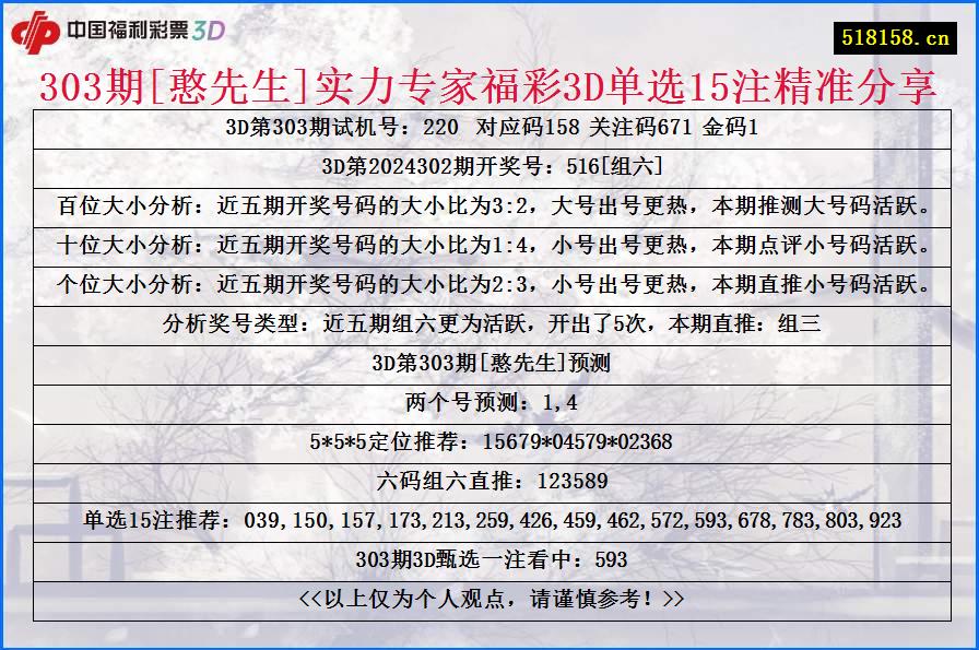 303期[憨先生]实力专家福彩3D单选15注精准分享