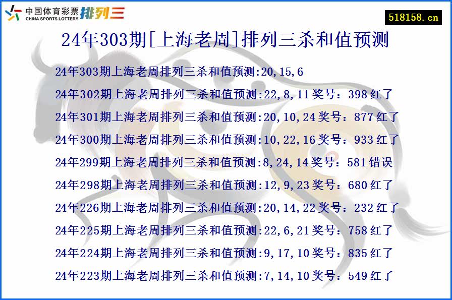 24年303期[上海老周]排列三杀和值预测