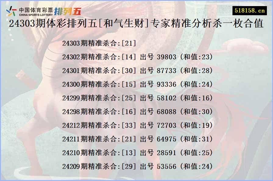 24303期体彩排列五[和气生财]专家精准分析杀一枚合值