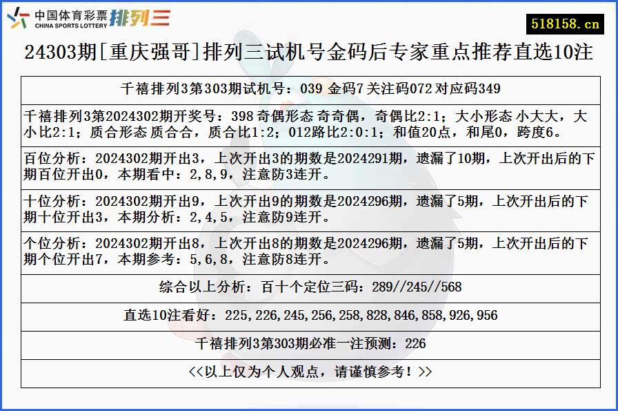 24303期[重庆强哥]排列三试机号金码后专家重点推荐直选10注