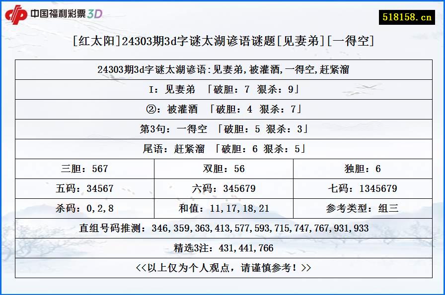 [红太阳]24303期3d字谜太湖谚语谜题[见妻弟][一得空]