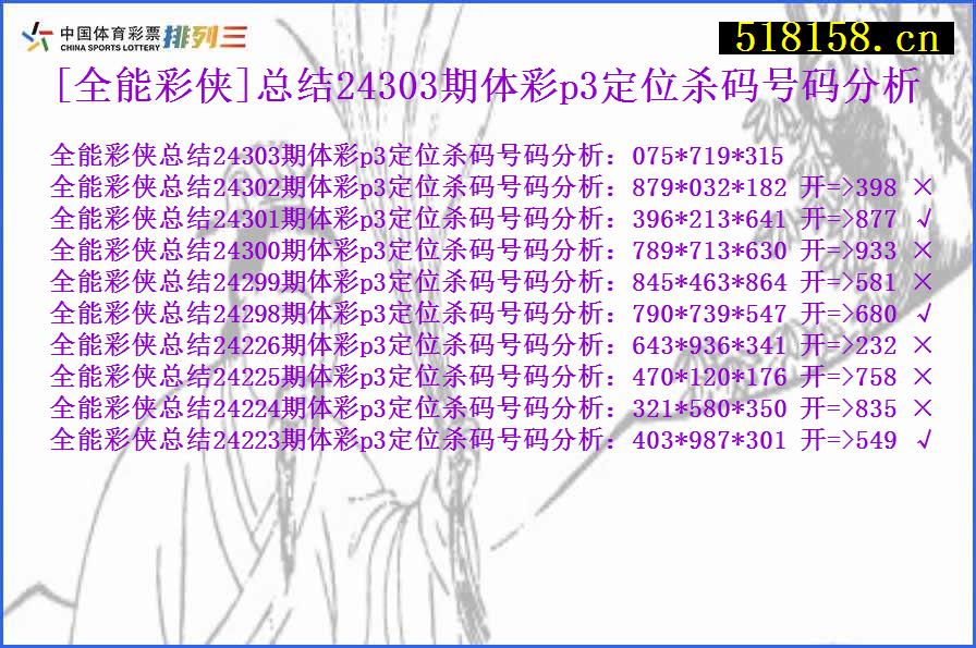 [全能彩侠]总结24303期体彩p3定位杀码号码分析