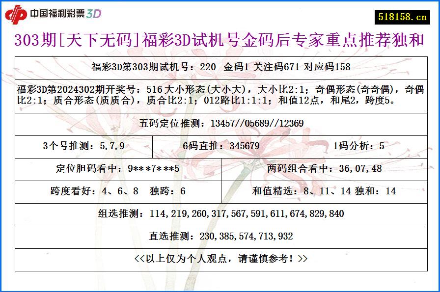 303期[天下无码]福彩3D试机号金码后专家重点推荐独和