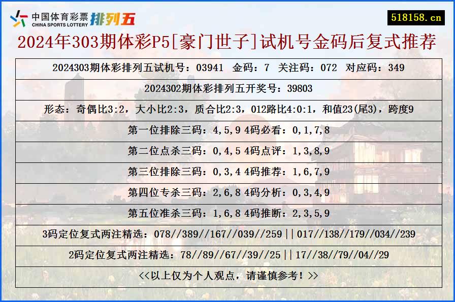 2024年303期体彩P5[豪门世子]试机号金码后复式推荐