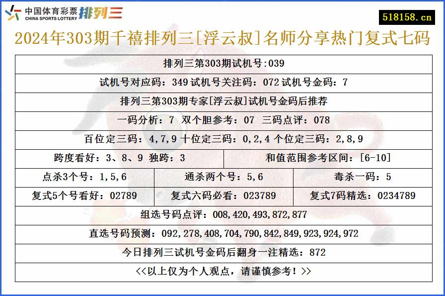 2024年303期千禧排列三[浮云叔]名师分享热门复式七码