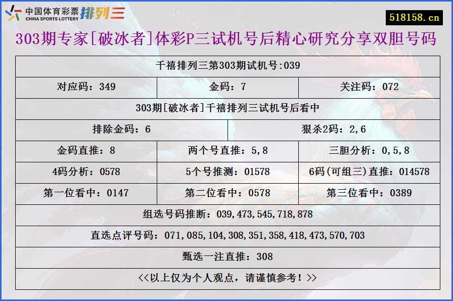 303期专家[破冰者]体彩P三试机号后精心研究分享双胆号码