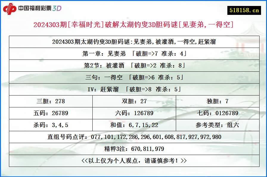 2024303期[幸福时光]破解太湖钓叟3D胆码谜[见妻弟,一得空]