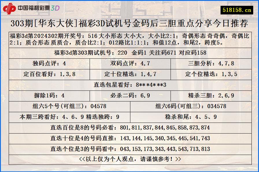 303期[华东大侠]福彩3D试机号金码后三胆重点分享今日推荐