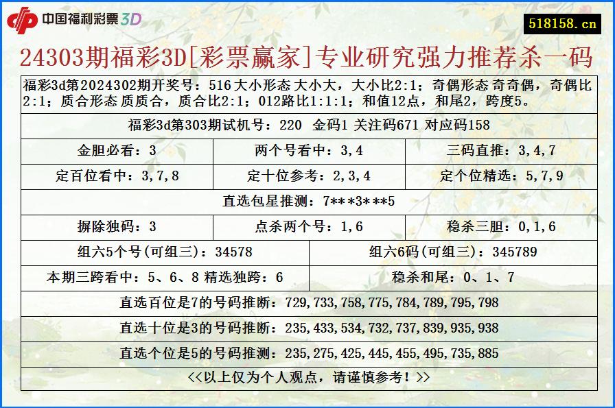 24303期福彩3D[彩票赢家]专业研究强力推荐杀一码