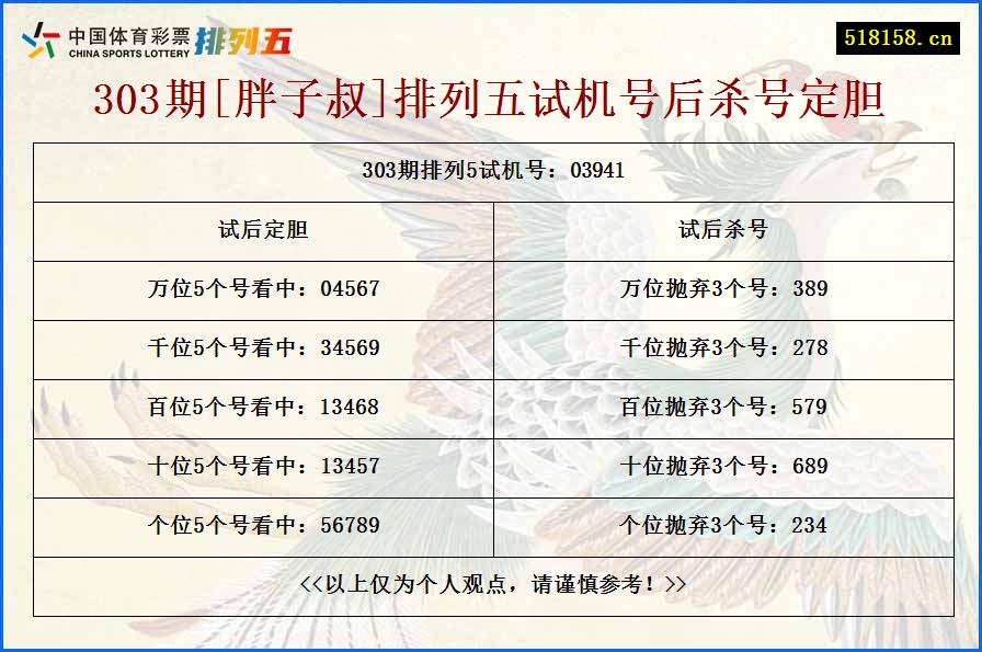 303期[胖子叔]排列五试机号后杀号定胆