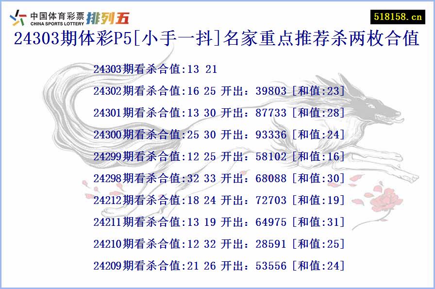 24303期体彩P5[小手一抖]名家重点推荐杀两枚合值