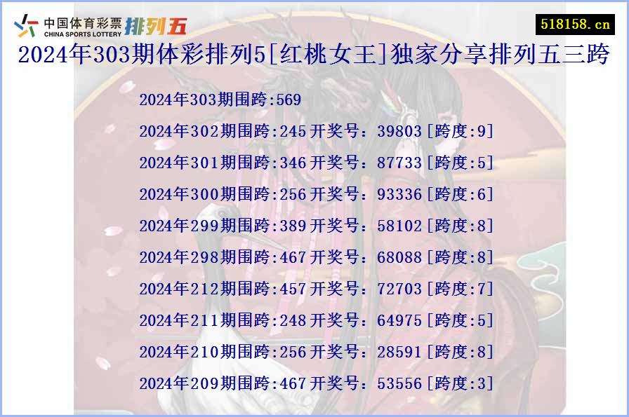 2024年303期体彩排列5[红桃女王]独家分享排列五三跨