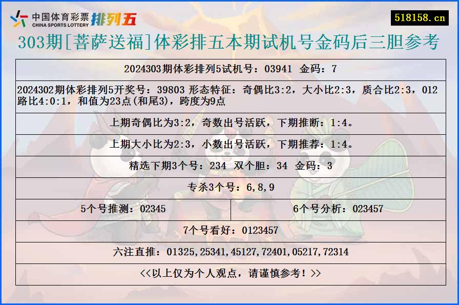 303期[菩萨送福]体彩排五本期试机号金码后三胆参考