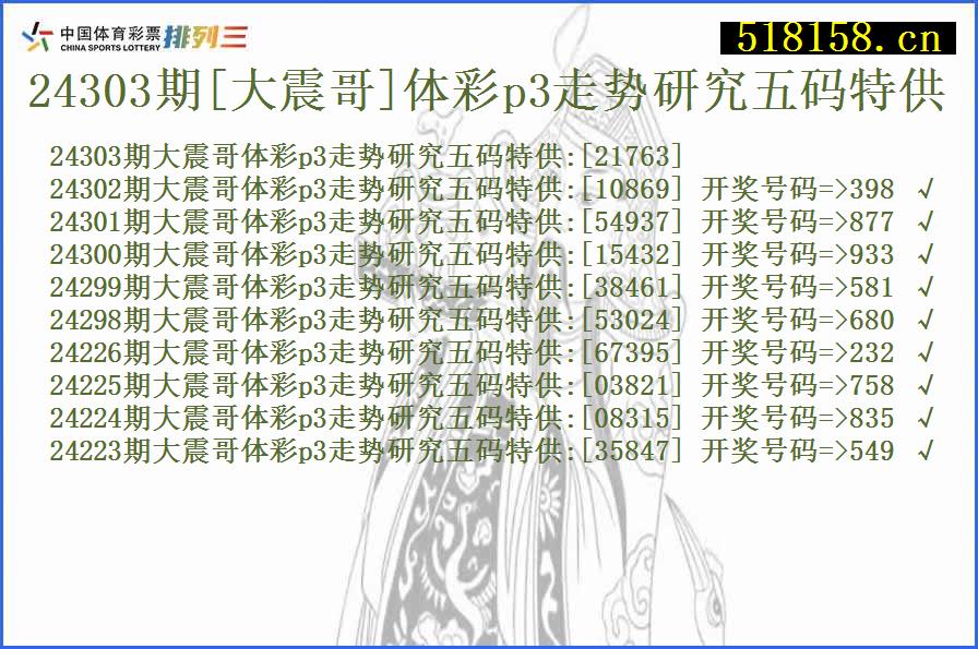 24303期[大震哥]体彩p3走势研究五码特供