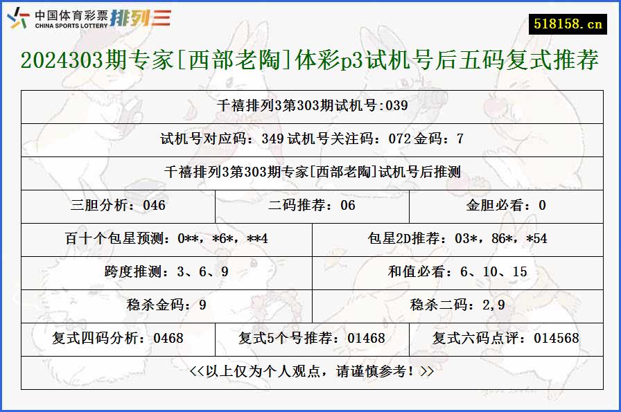 2024303期专家[西部老陶]体彩p3试机号后五码复式推荐