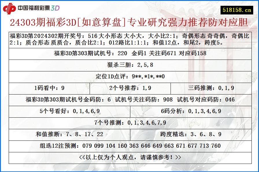 24303期福彩3D[如意算盘]专业研究强力推荐防对应胆