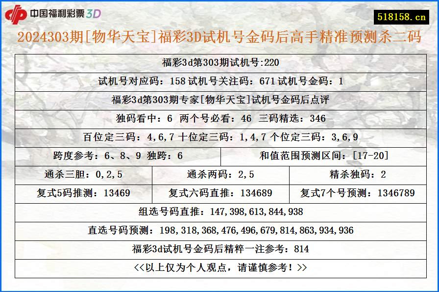 2024303期[物华天宝]福彩3D试机号金码后高手精准预测杀二码