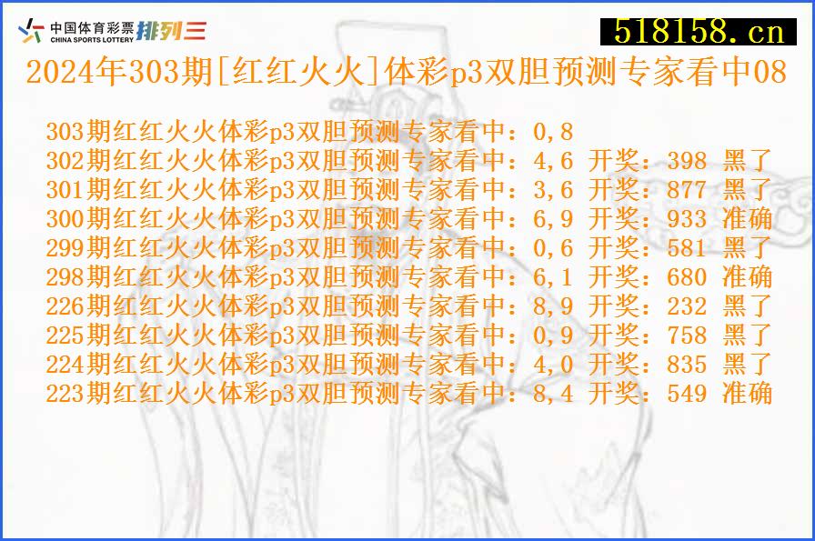 2024年303期[红红火火]体彩p3双胆预测专家看中08