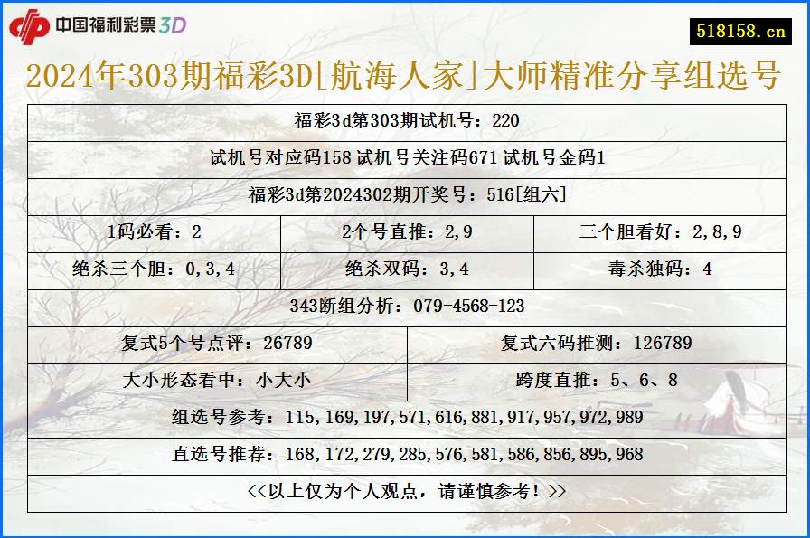 2024年303期福彩3D[航海人家]大师精准分享组选号