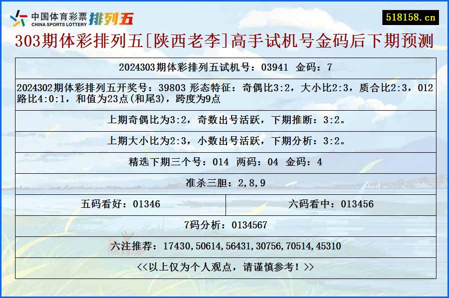 303期体彩排列五[陕西老李]高手试机号金码后下期预测