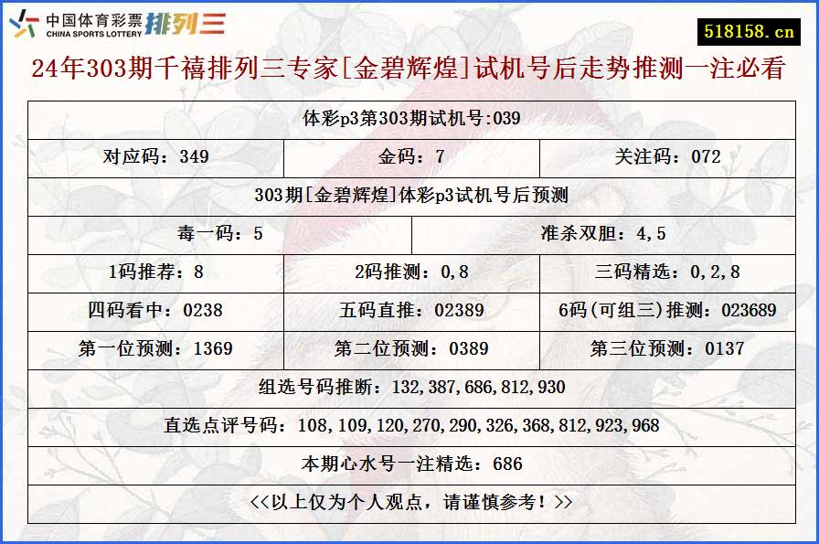 24年303期千禧排列三专家[金碧辉煌]试机号后走势推测一注必看