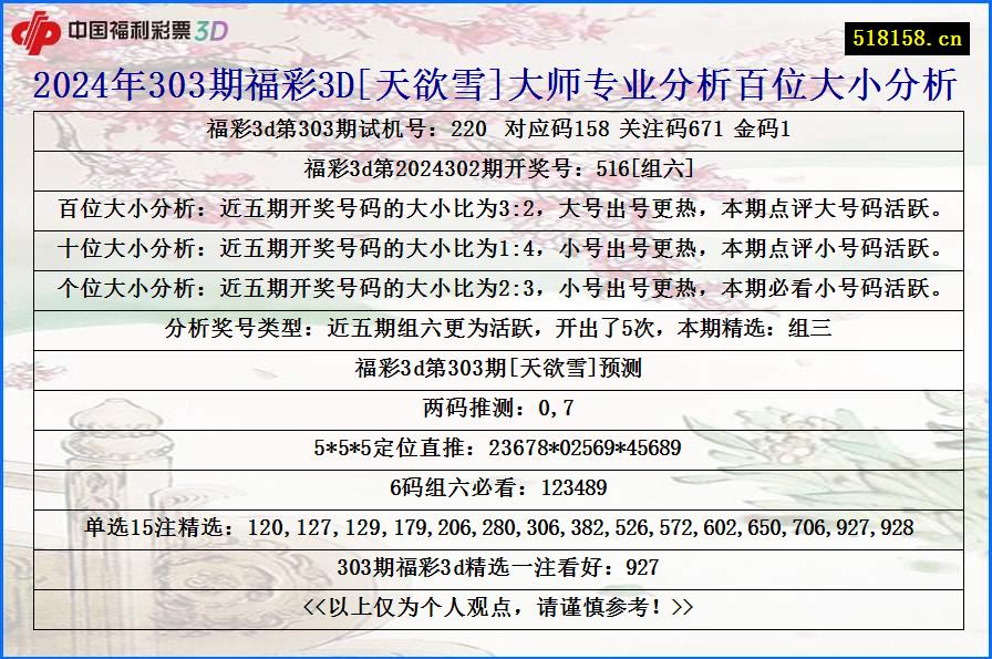 2024年303期福彩3D[天欲雪]大师专业分析百位大小分析