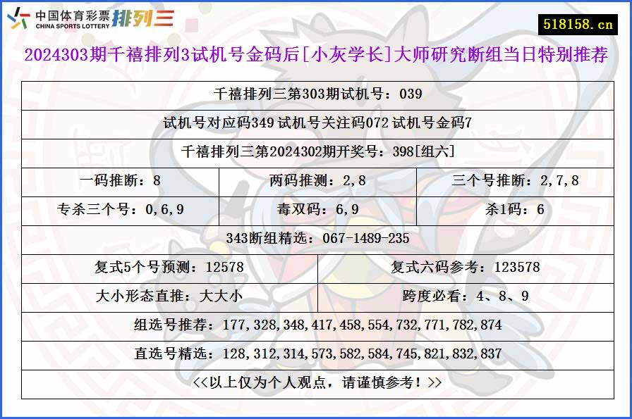 2024303期千禧排列3试机号金码后[小灰学长]大师研究断组当日特别推荐