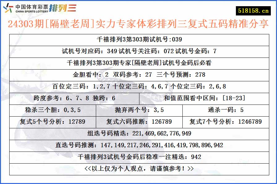 24303期[隔壁老周]实力专家体彩排列三复式五码精准分享