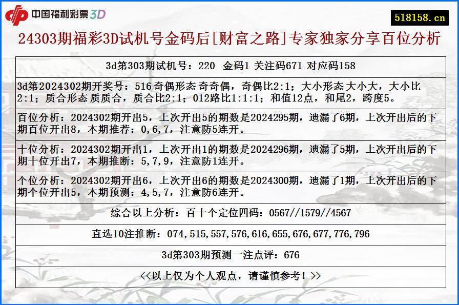 24303期福彩3D试机号金码后[财富之路]专家独家分享百位分析