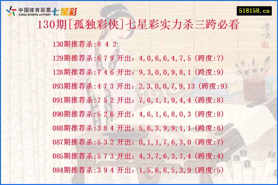 130期[孤独彩侠]七星彩实力杀三跨必看