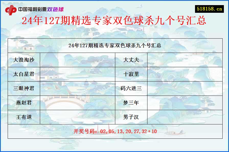 24年127期精选专家双色球杀九个号汇总