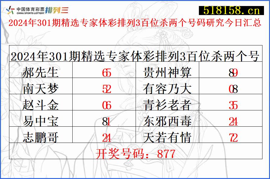 2024年301期精选专家体彩排列3百位杀两个号码研究今日汇总