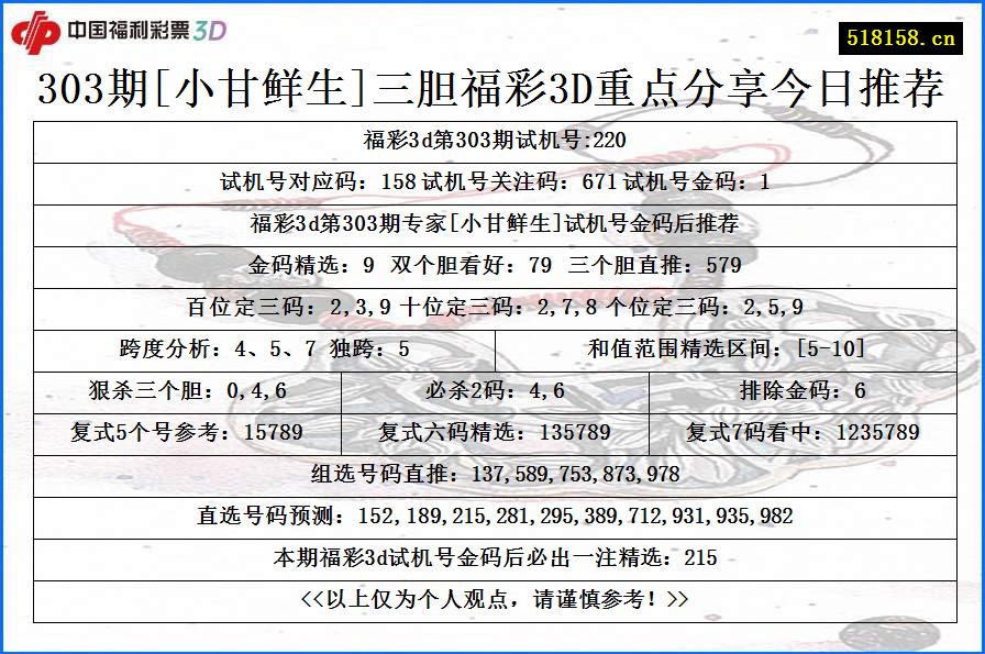 303期[小甘鲜生]三胆福彩3D重点分享今日推荐