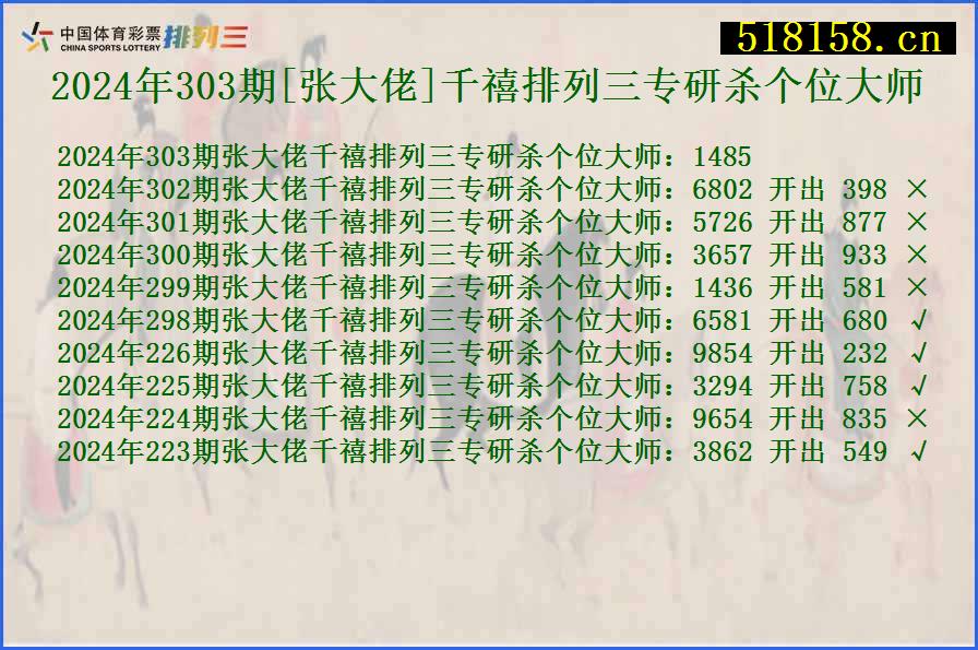 2024年303期[张大佬]千禧排列三专研杀个位大师