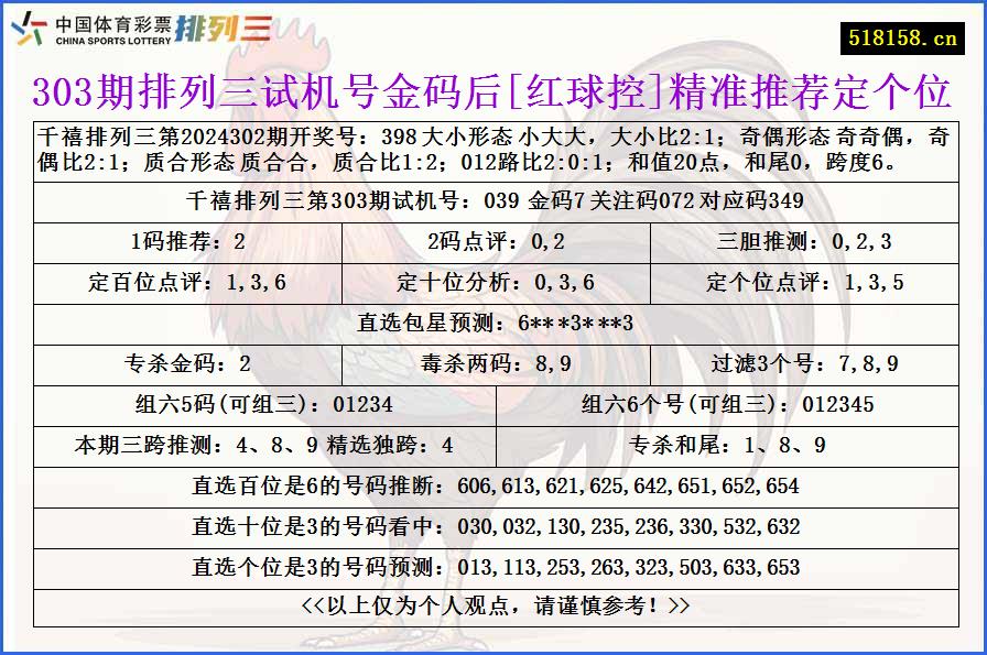 303期排列三试机号金码后[红球控]精准推荐定个位