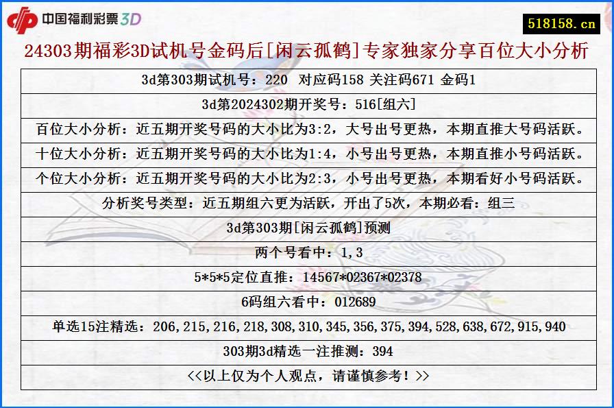 24303期福彩3D试机号金码后[闲云孤鹤]专家独家分享百位大小分析