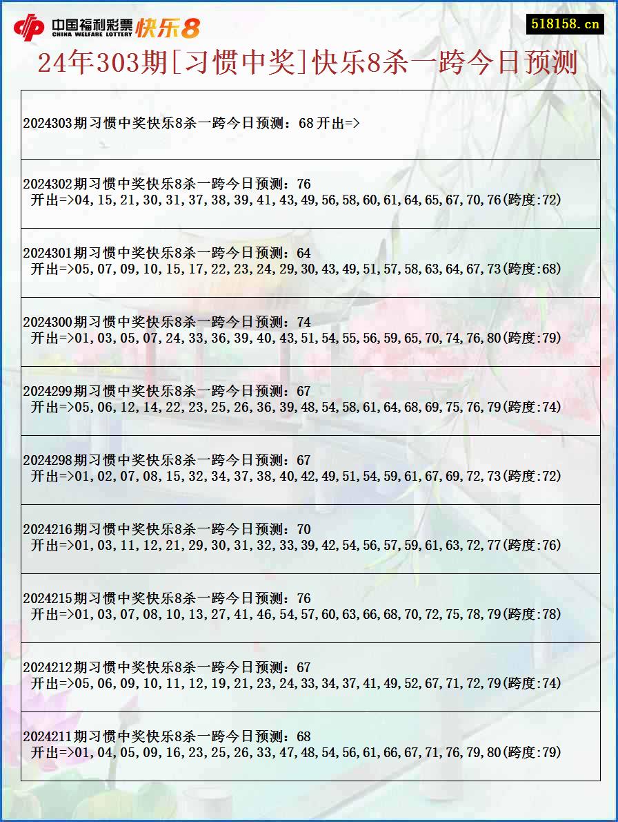 24年303期[习惯中奖]快乐8杀一跨今日预测