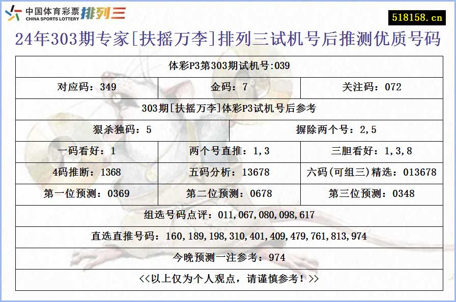 24年303期专家[扶摇万李]排列三试机号后推测优质号码