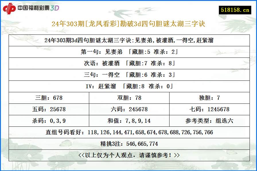 24年303期[龙凤看彩]勘破3d四句胆谜太湖三字诀