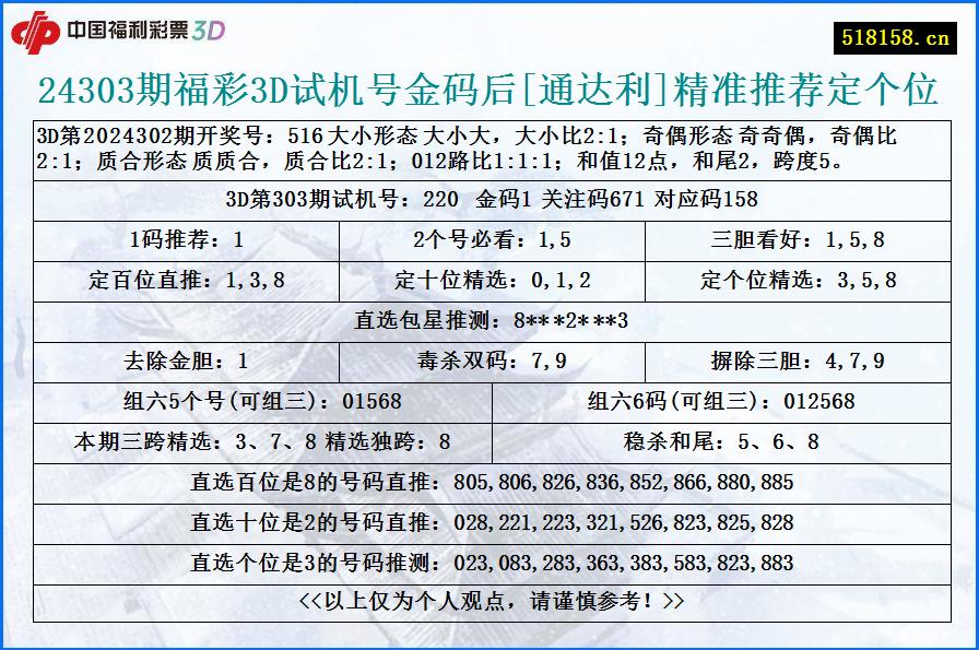 24303期福彩3D试机号金码后[通达利]精准推荐定个位