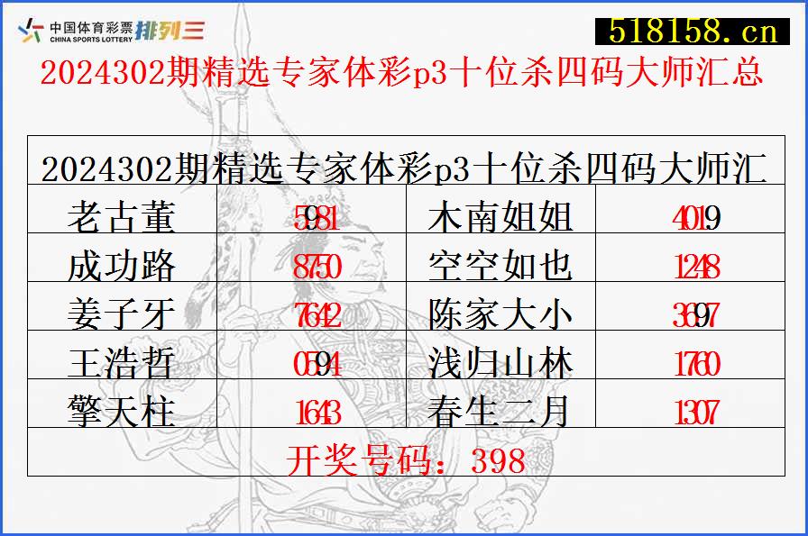 2024302期精选专家体彩p3十位杀四码大师汇总