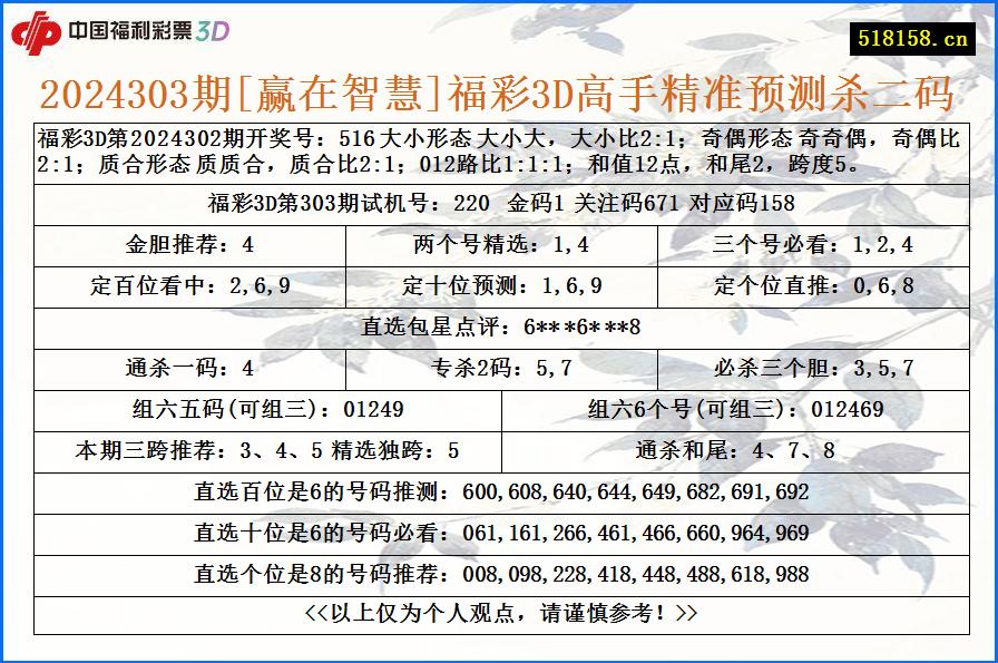 2024303期[赢在智慧]福彩3D高手精准预测杀二码