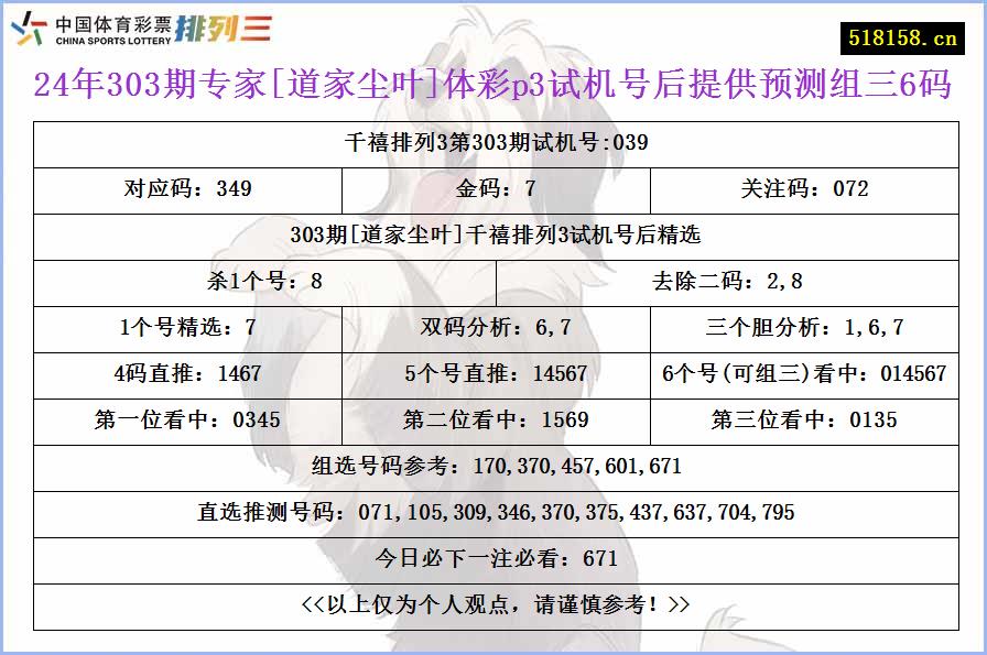 24年303期专家[道家尘叶]体彩p3试机号后提供预测组三6码