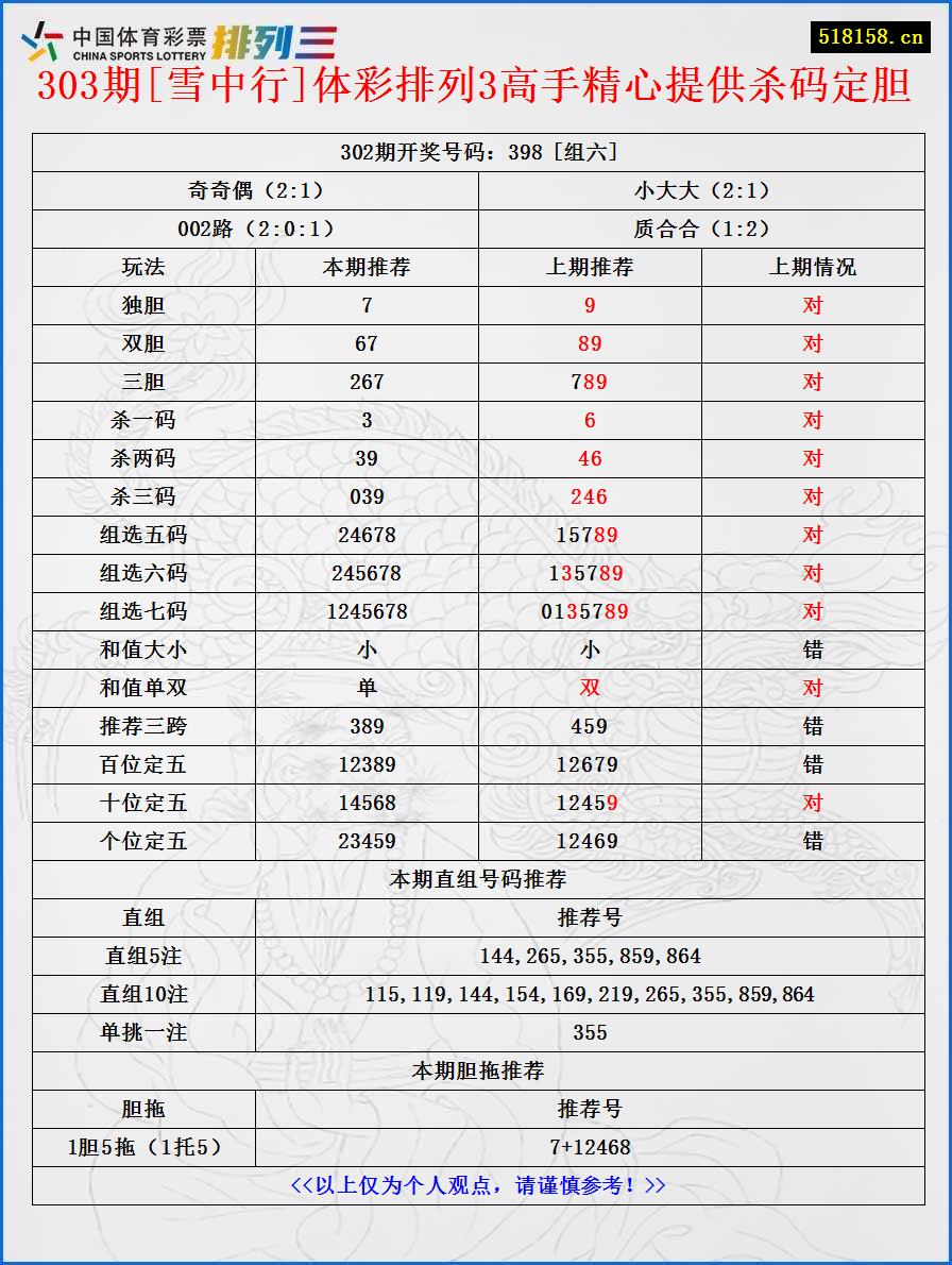 303期[雪中行]体彩排列3高手精心提供杀码定胆