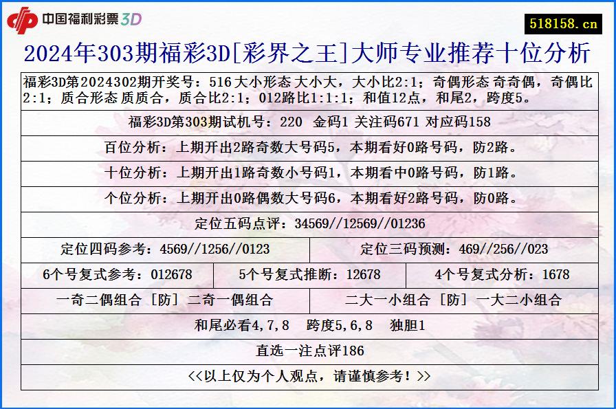 2024年303期福彩3D[彩界之王]大师专业推荐十位分析