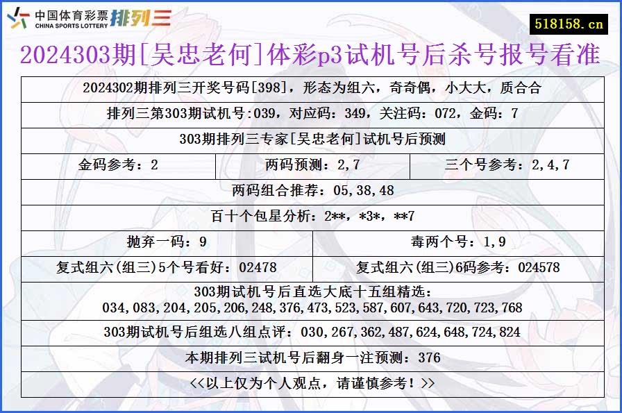 2024303期[吴忠老何]体彩p3试机号后杀号报号看准